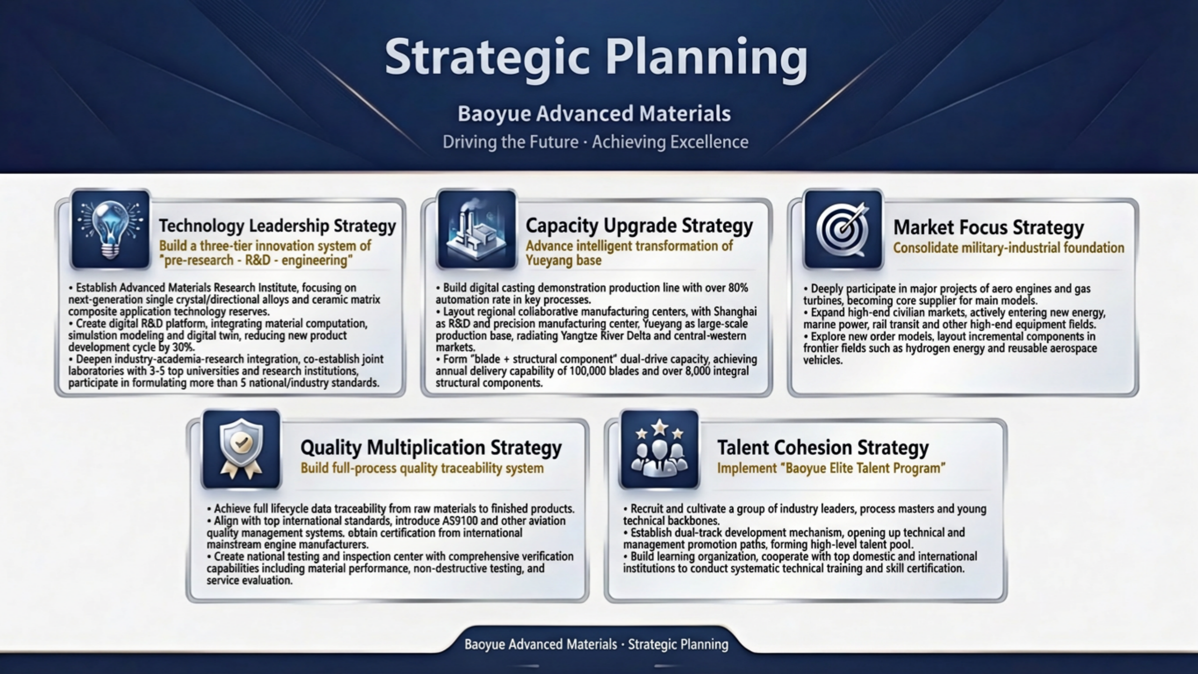 战略规划英文 1.png