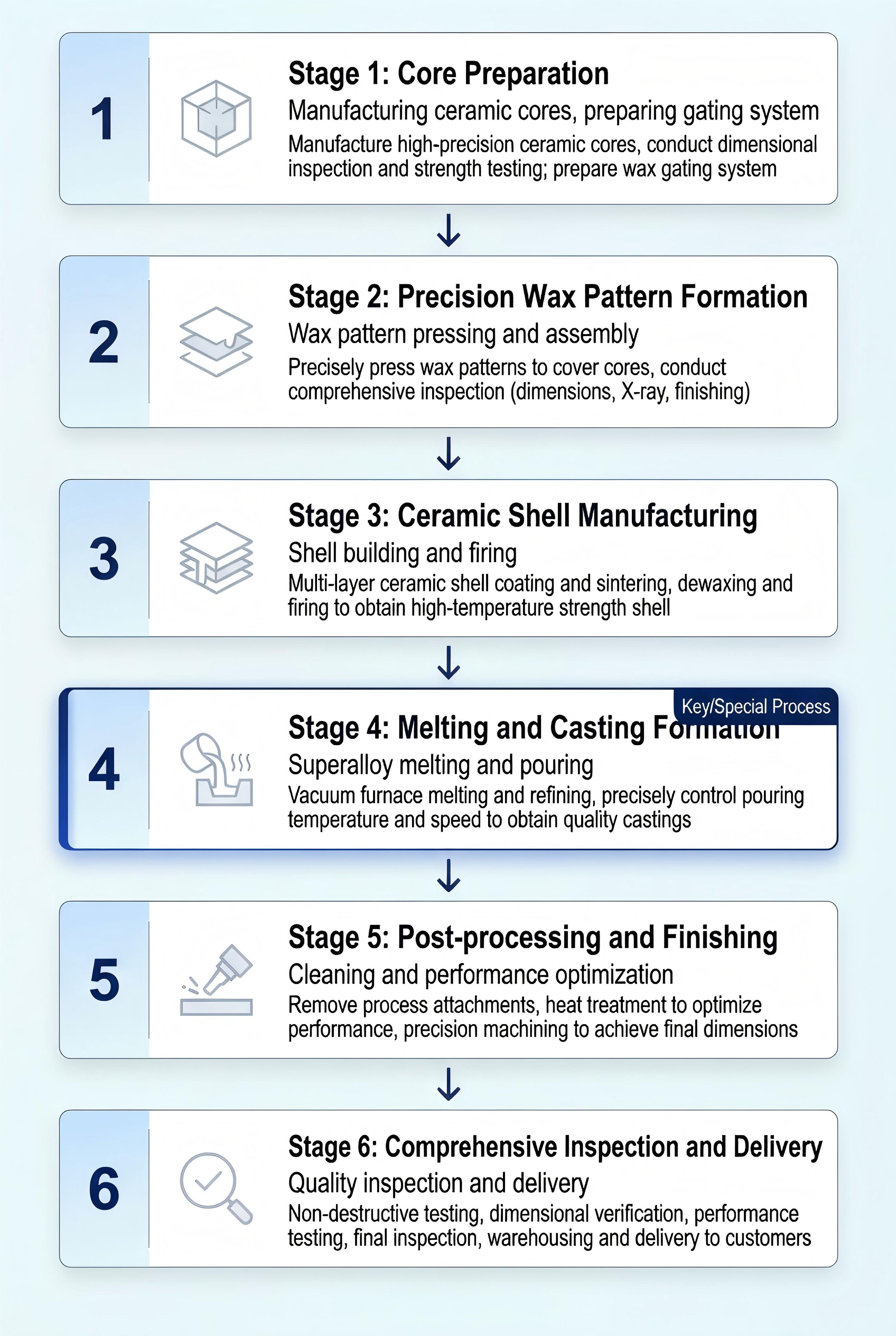 工艺路线英文 1.jpg